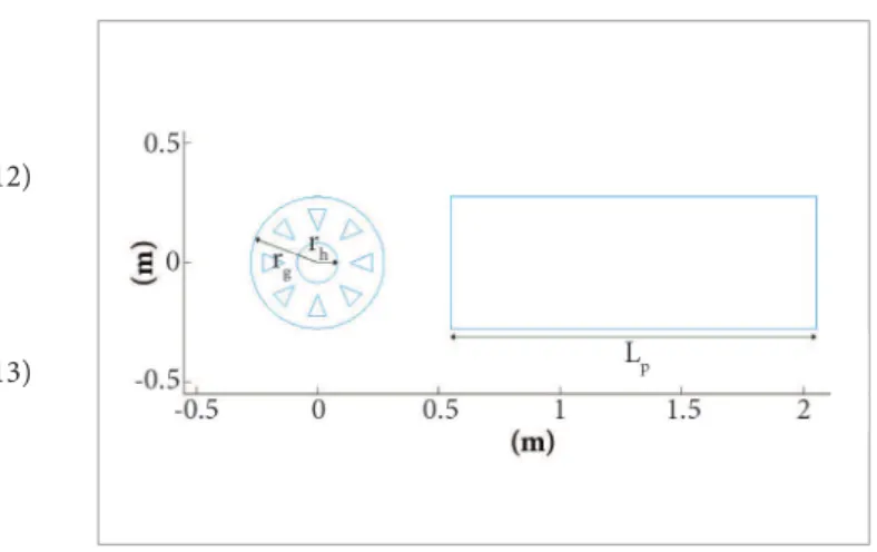 Figure 3. Layout of a wheel type hybrid rocket fuel grain  with 8 ports obtained by t he design code.