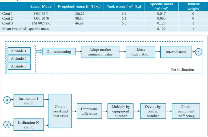 Table 1. Speciic mass table.