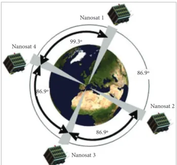 Figure 7. Nanosatellite constellation phasing.