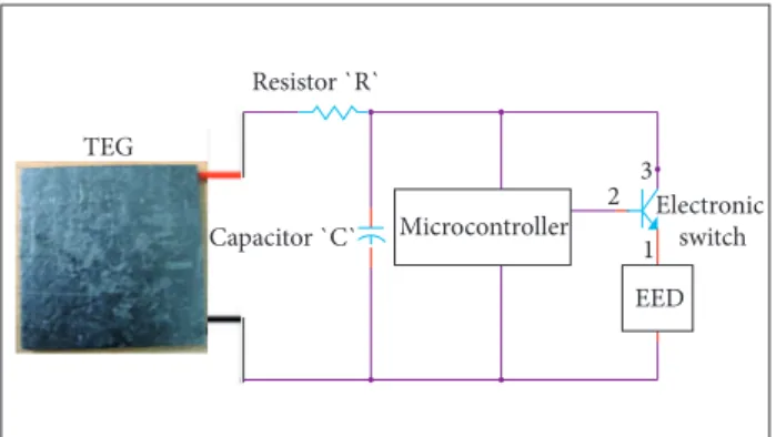 Figure 1. Thermoelectric-sourced programmable electronic  switching module.  MicrocontrollerCapacitor `C`Resistor `R`TEG EED123 Electronic switch