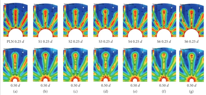 Figure 8 shows the non-dimensional streamwise vorticity  distribution at x/d  = 0.25 for each lobed nozzle