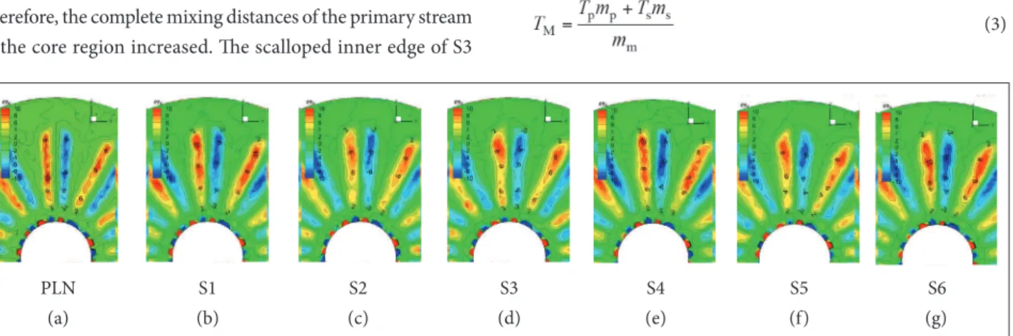 Figure 8. Distributions of the non-dimensional streamwise vorticity at 0.25  d  for each lobed nozzle.
