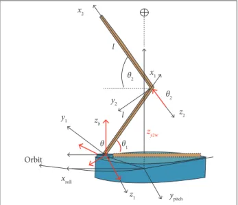 Figure 1. Physical model to represent a spacecraft  containing a robotic manipulator on its structure