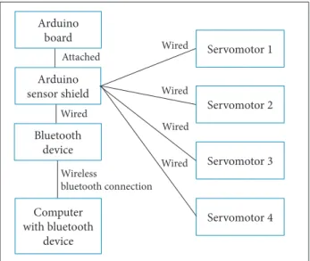 Figure 5. Experiment communication system diagram.