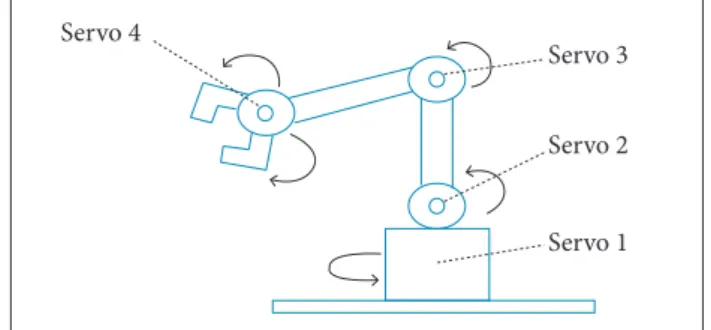 Figure 8. assemblage of the experiment to record and measure  the ice platform response to the robotic manipulator motion.