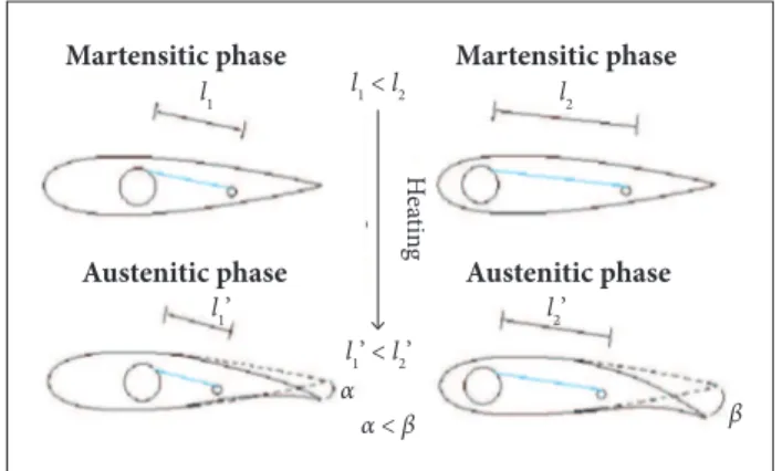 Table 1 shows the mechanical properties of PLA (Mathew et al. 