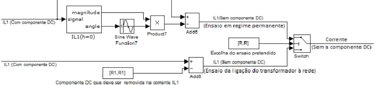 Figura  3.8  –  Esquema  Simulink  do  processo  de  remoção  da  componente  DC  (Ensaio  em  regime  permanente/ 