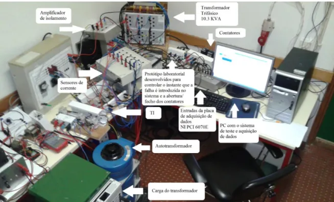 Figura 4.2 – Montagem laboratorial.