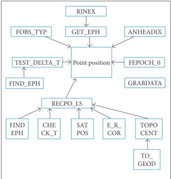 Figure 1. Position architecture.