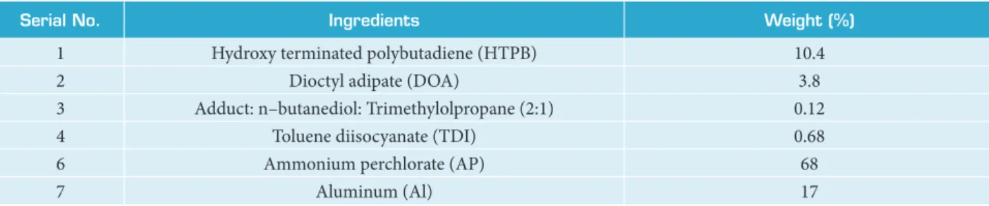 Table 1. Propellant composition.