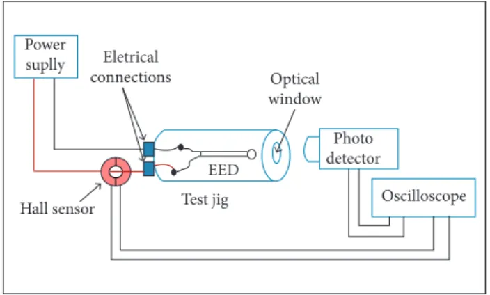 Figure 2. Supply voltage, current, and photo detector  signals monitored on oscilloscope.