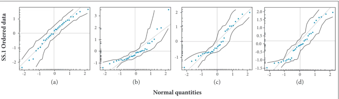Figure 4. Vickers hardness of the samples: (a) Epoxy; 