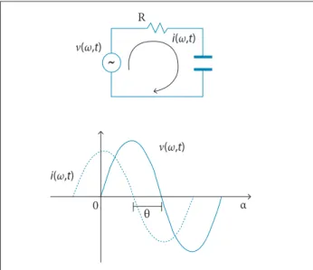 Figure 4. EMI circuit and excitation: (a) Equivalent circuit; 