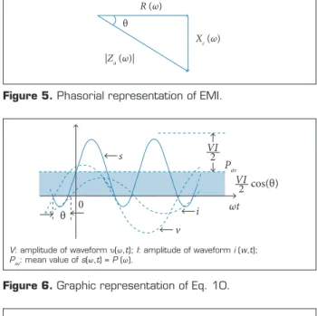 Figure 6. Graphic representation of Eq. 10.