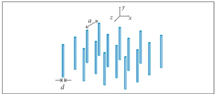 Figure 2. Curves of constant cutoff frequencies (GHz) on  the plane of parameters  a-d .