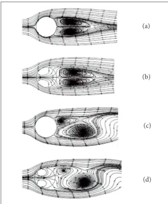 Figure 2. Comparison of distribution of the pressure coeficient  Cp along the cylinder surface for low past a stationary circular  cylinder at Re = 40 and 100.20-1.5-1-0.500.511.560 100 θ [degrees]CP 140 180Park et al 