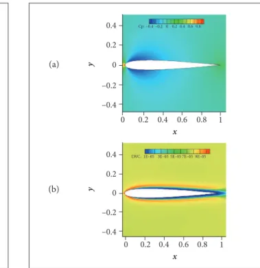 Figure 10. Present and experimental results of pressure  coeficient (a) and collection eficiency (b) for the NACA 0012