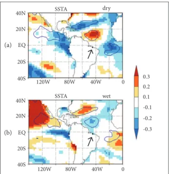 Figure 4. Fraction of precipitation variance explained by  each factor: direction (GRAD), wind magnitude (MAG) and  direction (DIR) at 925 hPa — from January to June in the  ENSO-neutral phase.