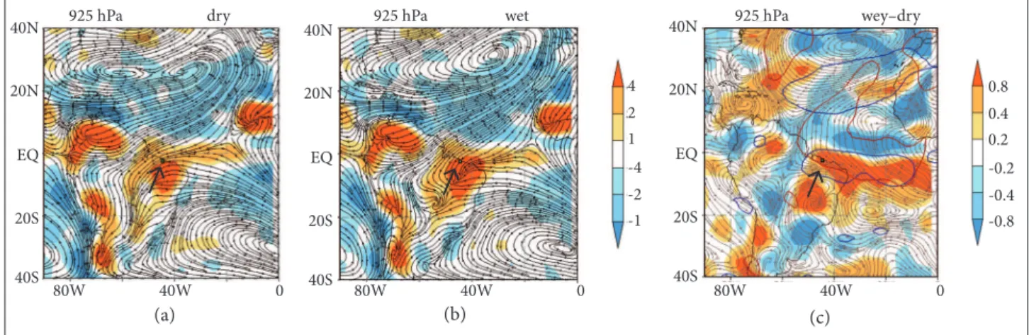Figure 6. Composites of circulation at 925 hPa for (a) below- and (b) above-average precipitation years, as well as the  difference between them (c), in the ENSO-neutral phase