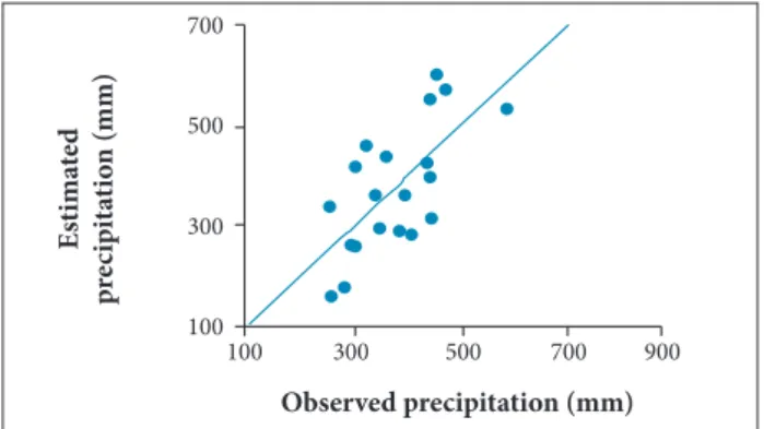 Figure 8. Comparison between the estimated and observed  precipitation in March for the ENSO-neutral phase