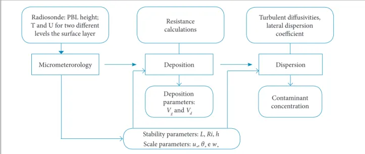 Figure 1. Flow-chart of the schematic model with the main features.