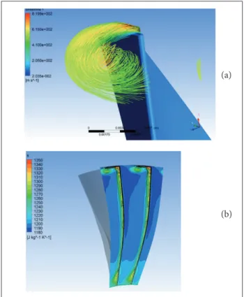 Figure 17b shows the entropy contours at rotor row outlet  with interesting vertical formations at rotor tip clearance region