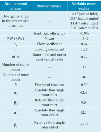 Table 1. Power turbine preliminary data.