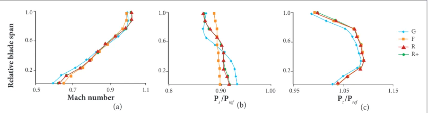 Figure 5. Mesh at stator — pressure side surface.