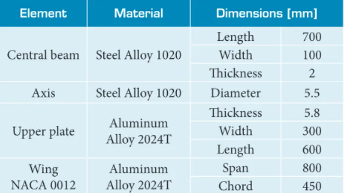 Table 1. Structure’s properties.