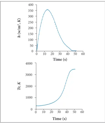 Figure 5. Average values of h(t) and Tr(t) at SARA’s  conical region.