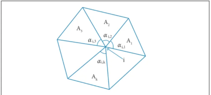 Figure 6. Triangular elements around mass i.