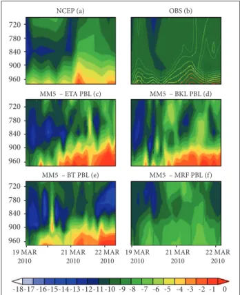 Figure 4. Example of comparisons of the meridional wind  component (m/s) between 1,000 and 700 hPa