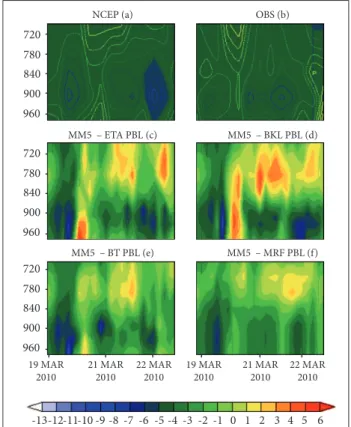 Figure 6. Example of comparisons of the meridional wind  component (m/s) between 1,000 and 700 hPa
