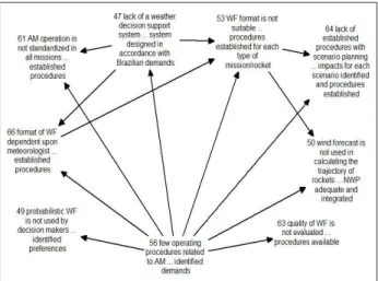 Figure 2. Construct (60) with more implosion on the  merged map.
