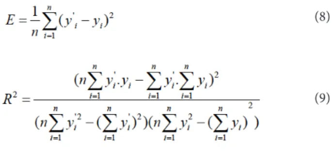 Figure 1. The man-hour predictive model based on SVM-PSO.