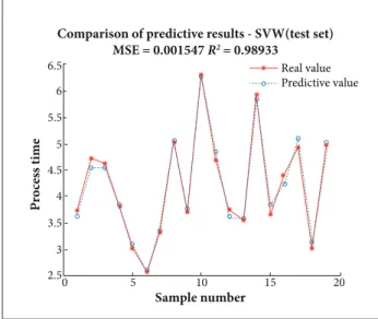 Figure 2. The prediction result of training set. Figure 3. The prediction result of test set.