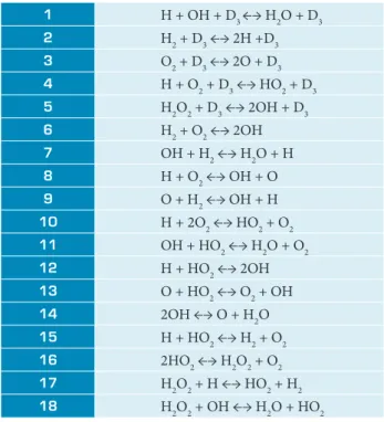 Table 2 presents the dissociation equations related to model 9.