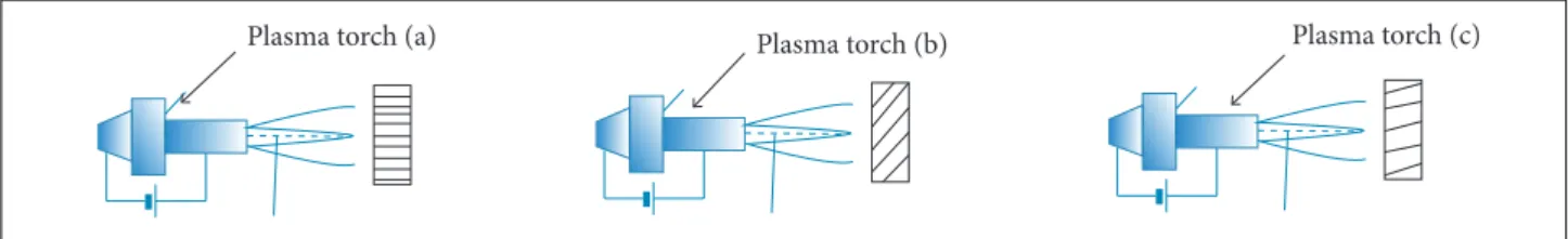 Figure 6. Scheme of an apparatus for ablation test using  arc plasma torch.