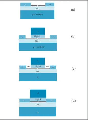 Figure 11. Schematic representation of ield-effect  transistor with CNT with top-gate (Adel and Smith, 2007).