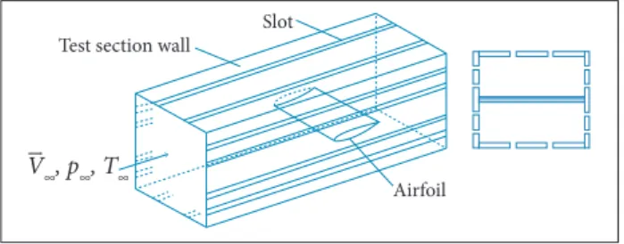 Figure 3. Sketch of the PTT’s test section showing the  installed NACA 0012. The smaller sketch at the right shows  the position of the slots and the front shoulder of the airfoil.
