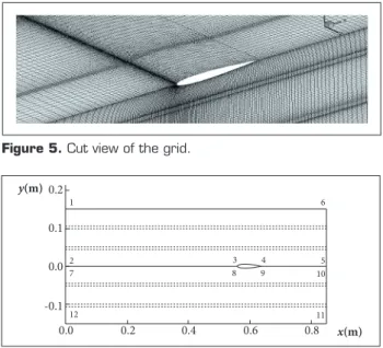 Figure 4. Scheme for the passage of information at the frontier  of grids belonging to two different blocks.