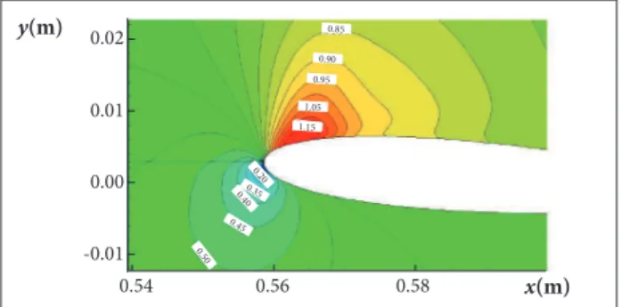 Figure 16. Zoom of Mach number ield at the leading edge  (case 3; solid wall).