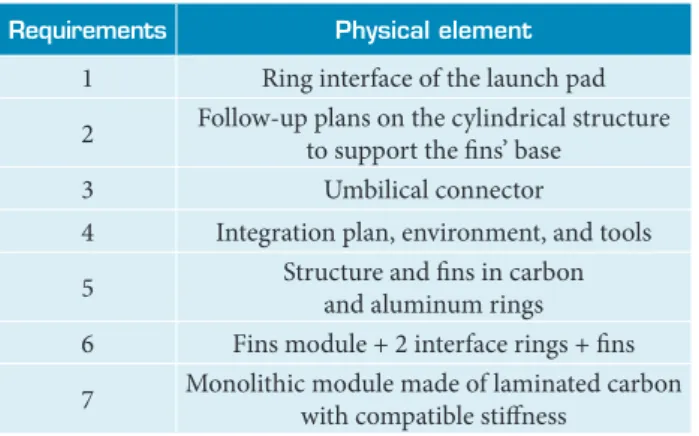 Figure 7. Physical dimensions of ins module.