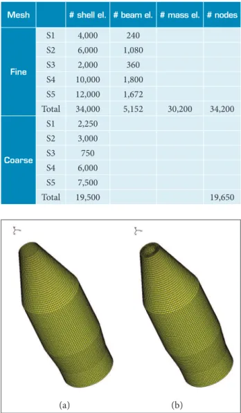 Figure 3a shows the ine structural mesh.
