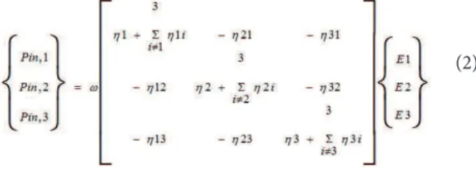 Figure 4. Statistical energy analysis model with three  subsystems.