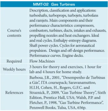 Table 1. Course’s contents and supporting literature.