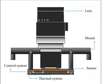 Figure 2. Image capture system structure (GomSpace, 2001).