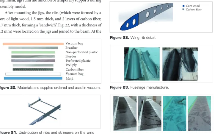 Figure 20 shows the correct order of the inputs placed. Before  to start the construction, the detail design of each part of the  main surfaces was performed using CAD tools