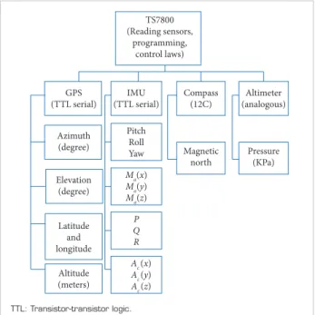 Figure 17. 100% Sun — standard test conditions, AM 1.5. 