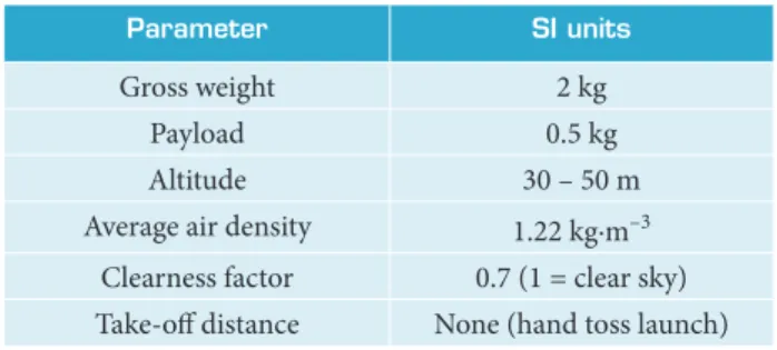 Table 2. Speciications of sun power C-60 solar cell.